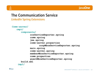 LinkedIn Communication Architecture