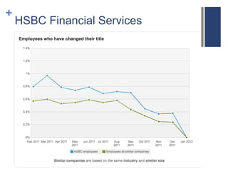 +
    HSBC Financial Services
 