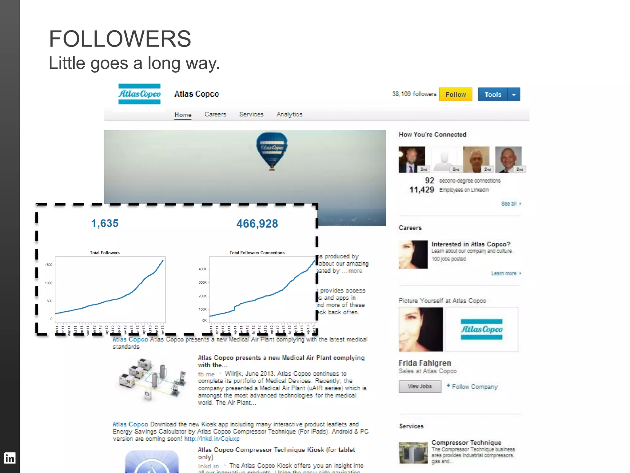 FOLLOWERS
Little goes a long way.

 