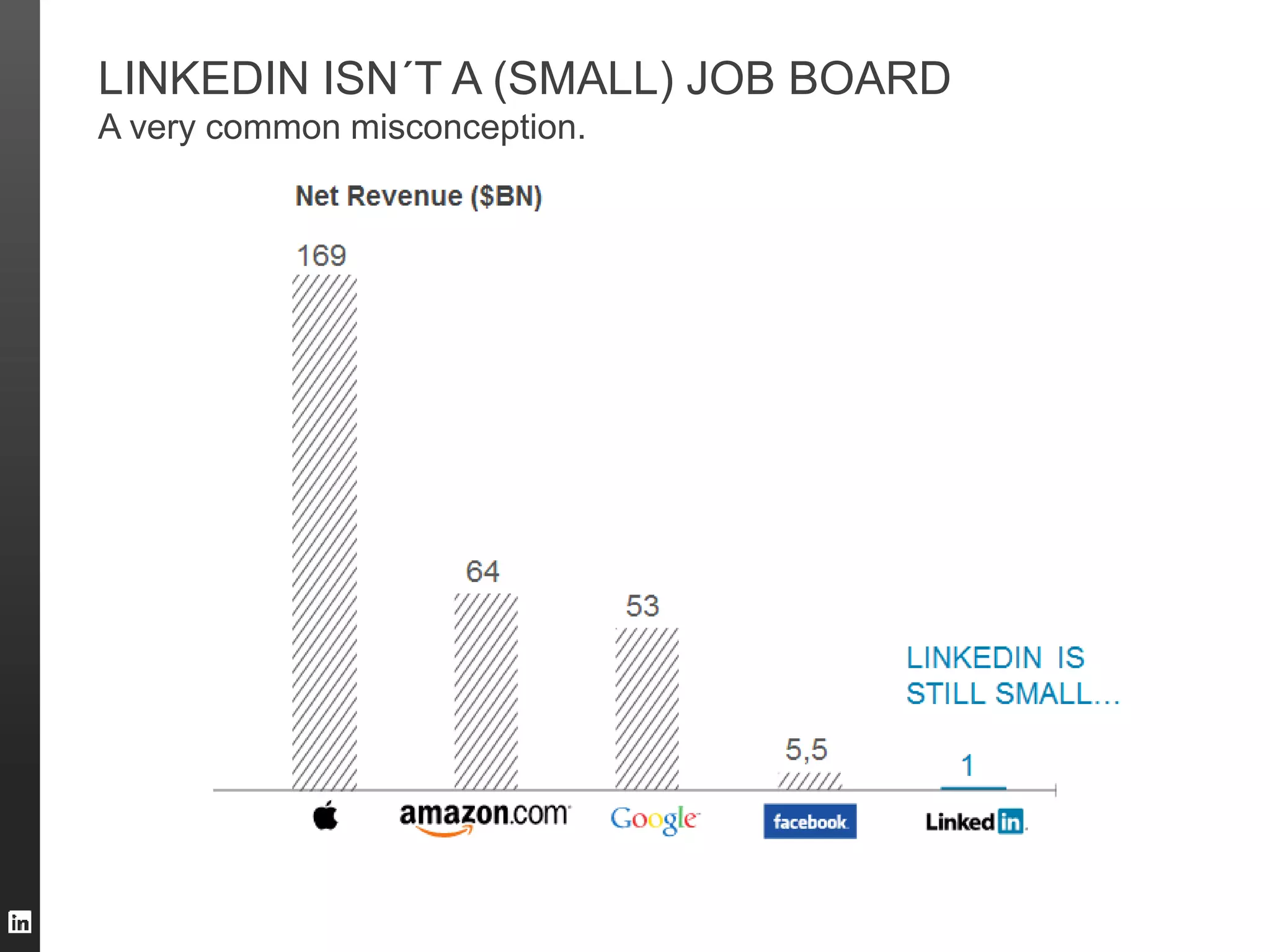 LINKEDIN ISN´T A (SMALL) JOB BOARD
A very common misconception.

 