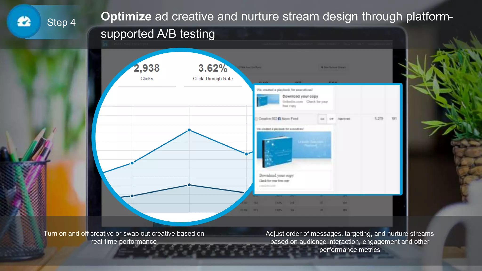 Optimize ad creative and nurture stream design through platform-
supported A/B testing
Step 4
Turn on and off creative or swap out creative based on
real-time performance
Adjust order of messages, targeting, and nurture streams
based on audience interaction, engagement and other
performance metrics
 