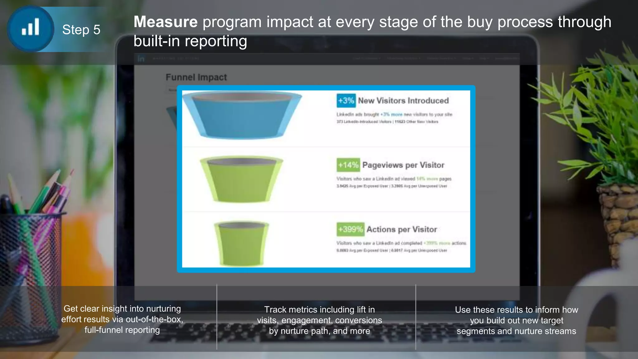 Track metrics including lift in
visits, engagement, conversions
by nurture path, and more
Get clear insight into nurturing
effort results via out-of-the-box,
full-funnel reporting
Use these results to inform how
you build out new target
segments and nurture streams
Measure program impact at every stage of the buy process through
built-in reporting
Step 5
 