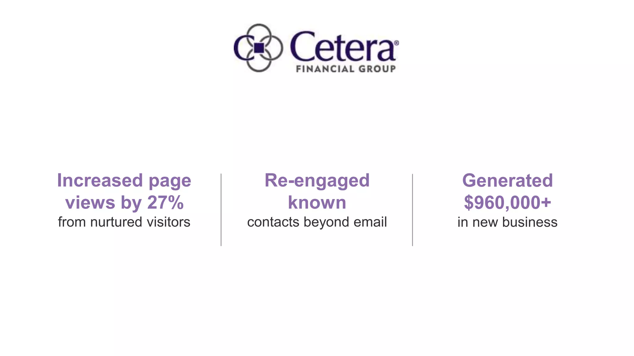 Re-engaged
known
contacts beyond email
Increased page
views by 27%
from nurtured visitors
Generated
$960,000+
in new business
 