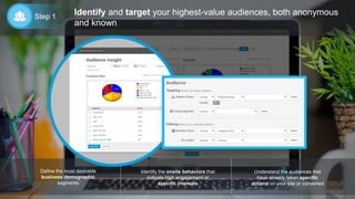 Reach target audiences across
ad exchanges for display, and
Facebook and LinkedIn for social
Intelligently engage anonymou...