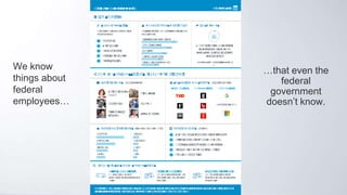 JOBMOBILITY
HOW THESEPROFESSIONALSENGAGEWITH LINKEDIN
ThisreportusesacombinationofanonymizedLinkedInmemberdataandLinkedInsurveydata.Formoreinformationonreportmethodologyandsourcespleasevisit
http://lnkd.in/industry_report_methodology_v1.Industryisdefinedbythecompanywhereamemberworks.
GovernmentAdministrationIndustry TheUnitedStates
SOUGHTAFTERSKILLS
Bycompanieshiringtheseprofessionals
overthepastyear
1 Leadership
2 Management
3 CustomerService
4 ProjectManagement
5 PublicSpeaking
WHATCANDIDATESWANTINAJOB
Percent(%)indicateshow importanttheattributeisto
thesecandidates
66%
57%
49%
42%
35%
Excellentcompensation&benefits
Goodwork/lifebalance
Jobsecurity
Abilitytomakeanimpact
AplaceIwouldbeproudtowork
JOBSWITCHERS
4%ofGovernmentAdministration
industryprofessionalsinThe
UnitedStateschangedcompanies
inthepastyear
TheUnitedStatesAverage(allindustries):
6%
4%
TOPINFLUENCERS MOSTFOLLOWEDCOMPANIESbasedonpopularity
MarlaGottschalk,
Ph.D.
RobertReich
PennyPritzker
(Archive)
ArneDuncan
JebBush
StanMcChrystal
bycompanysizegroup
Under500employees 500-9,999employees 10,000+employees
U.S.DepartmentofHomelandSecurity…
POPULARCONTENTTOPICS POPULARGROUPSclicks+likes+comments+shares
Leadership
Management
Interviewing
Business
Facebook
Photography
Twitter
Hiring
byvolume
1 Software&TechnologyProfessionals|Investors
2 Connect:ProfessionalWomen'sNetwork
3 AmericanSocietyforPublicAdministration
4 Linked:HR(#1HumanResourcesGroup)
5 PremiumCareerGroup
ENGAGEMENTSTATSFORTHESEPROFESSIONALS
Connect&Communicate PeopleandCompanies SeekProfessionalInsights
50% 50%networkedwithother
professionalsonLinkedIninthelast
month
48% 48%usedLinkedIntolearnwhat
othercolleaguesaredoinginthe
lastmonth
48% 48%arestayinguptodateon
industrydiscussionsonLinkedInin
thelastmonth
…that even the
federal
government
doesn’t know.
We know
things about
federal
employees…
 