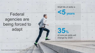 Federal
agencies are
being forced to
adapt
of core job skills will
change by 2020
Shelf life of skills is
35%
<5years
Source: Bersin by Deloitte and “The Future of Jobs” Report 2016, World Economic Forum
 