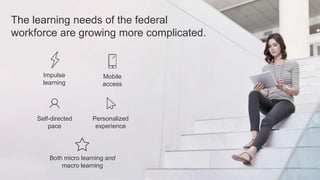 The learning needs of the federal
workforce are growing more complicated.
Impulse
learning
Both micro learning and
macro learning
Self-directed
pace
Personalized
experience
Mobile
access
 