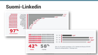 © Grapevine Media Oy
Suomi-Linkedin
 