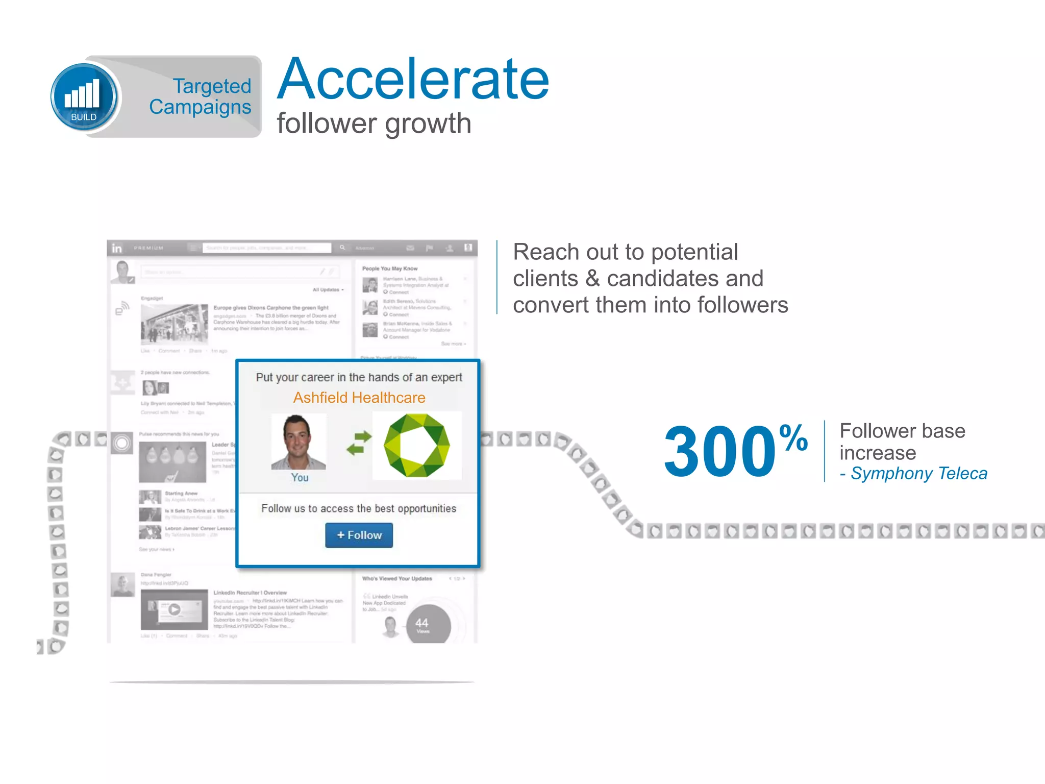 Accelerate
follower growth
Reach out to potential
clients & candidates and
convert them into followers
BUILD
Targeted
Campaigns
300% Follower base
increase
- Symphony Teleca
Ashfield Healthcare
 