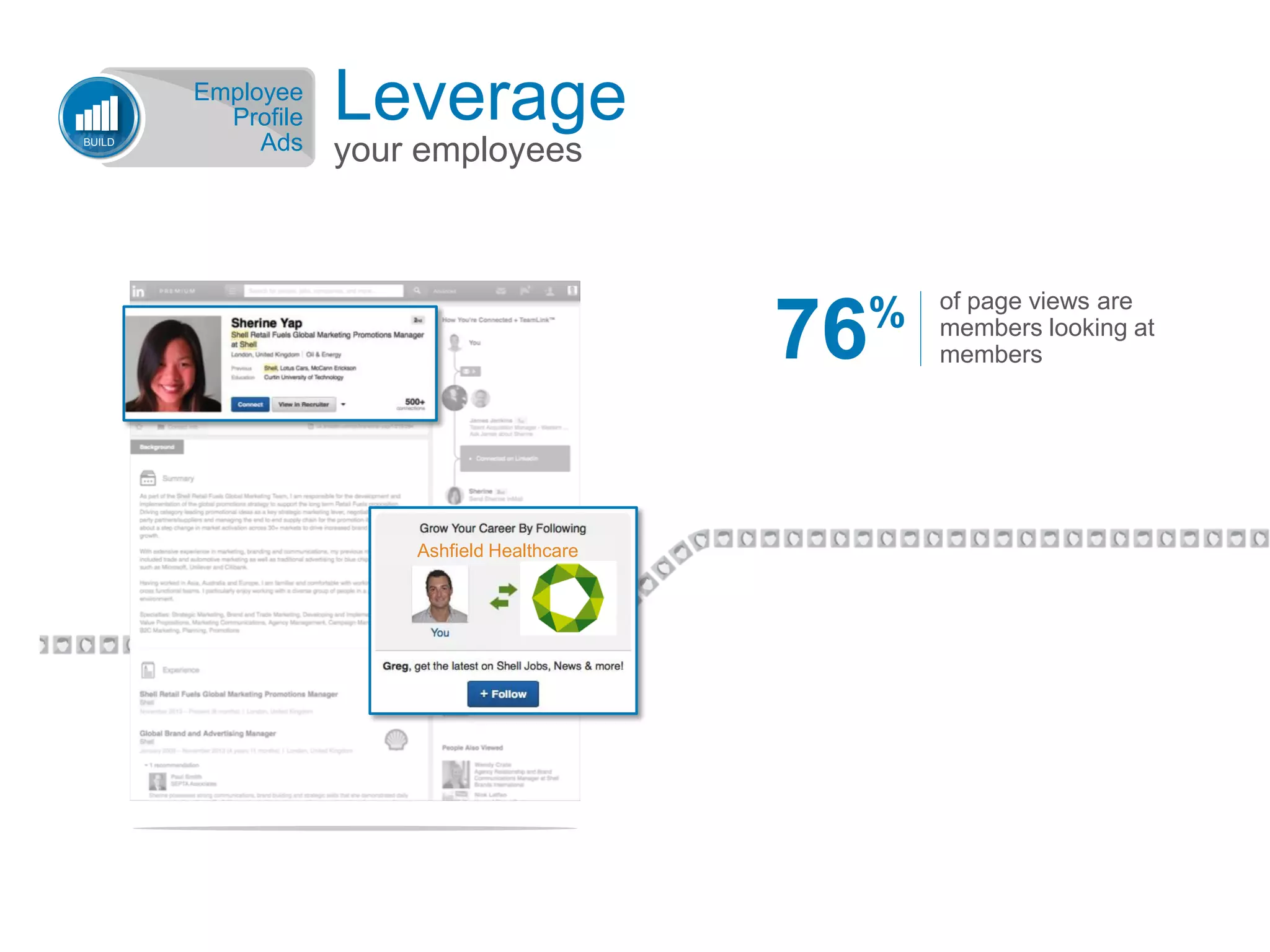 Leverage
your employeesBUILD
Employee
Profile
Ads
of page views are
members looking at
members76%
Ashfield Healthcare
 