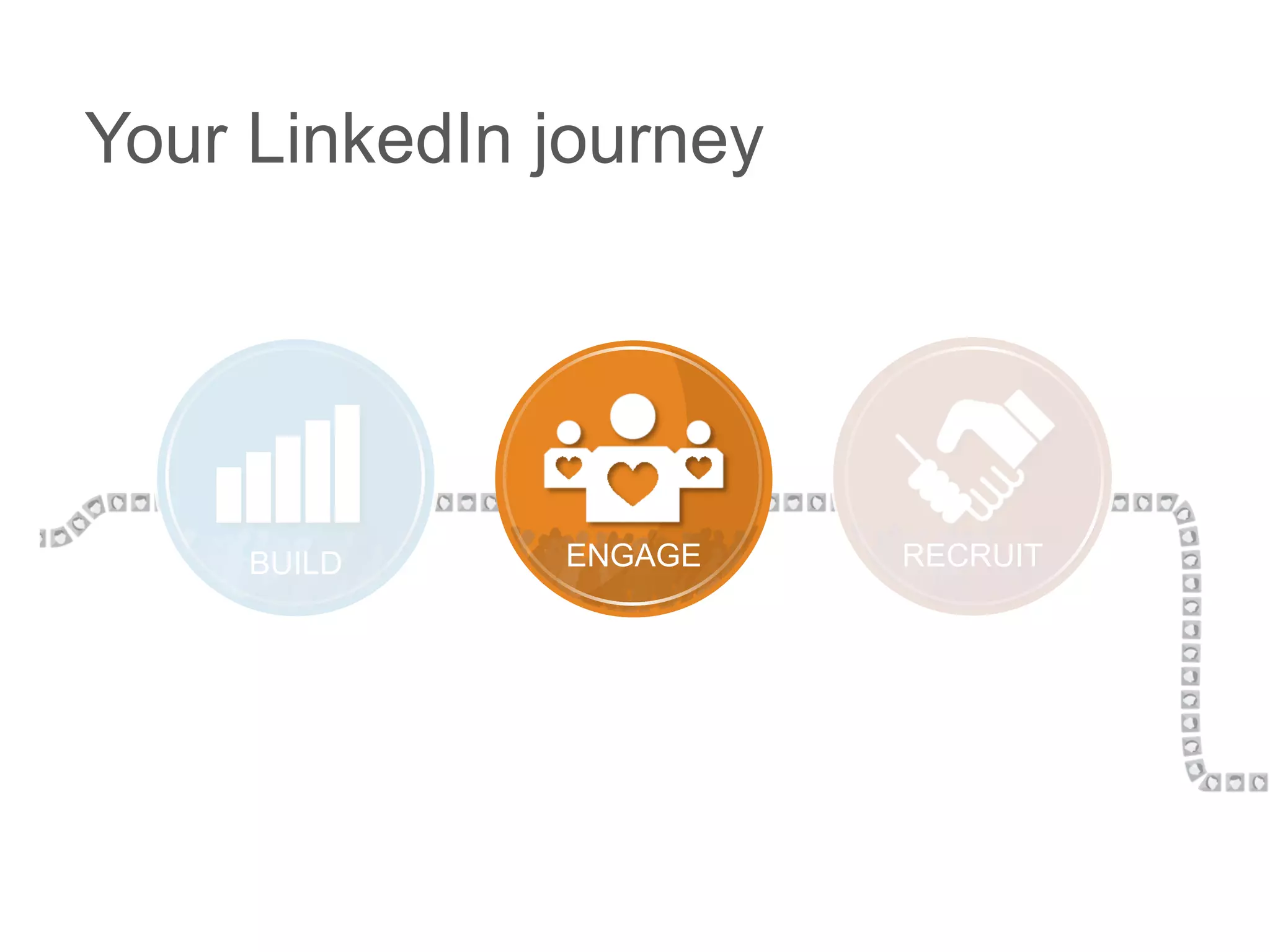 RECRUITENGAGEBUILD
Your LinkedIn journey
 