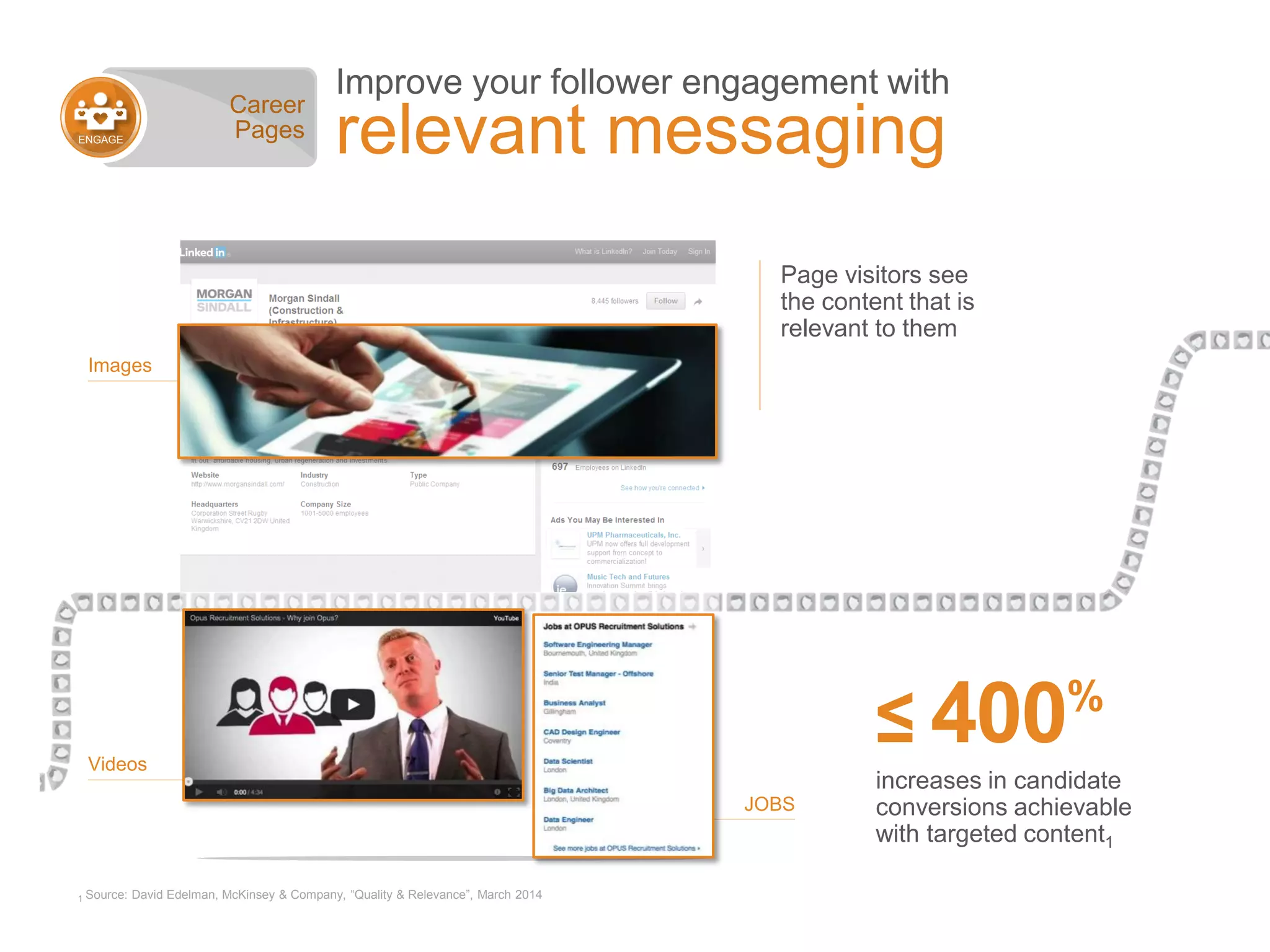 Improve your follower engagement with
relevant messagingENGAGE
Page visitors see
the content that is
relevant to them
≤ 400%
increases in candidate
conversions achievable
with targeted content1
Career
Pages
Images
JOBS
Videos
1 Source: David Edelman, McKinsey & Company, “Quality & Relevance”, March 2014
 