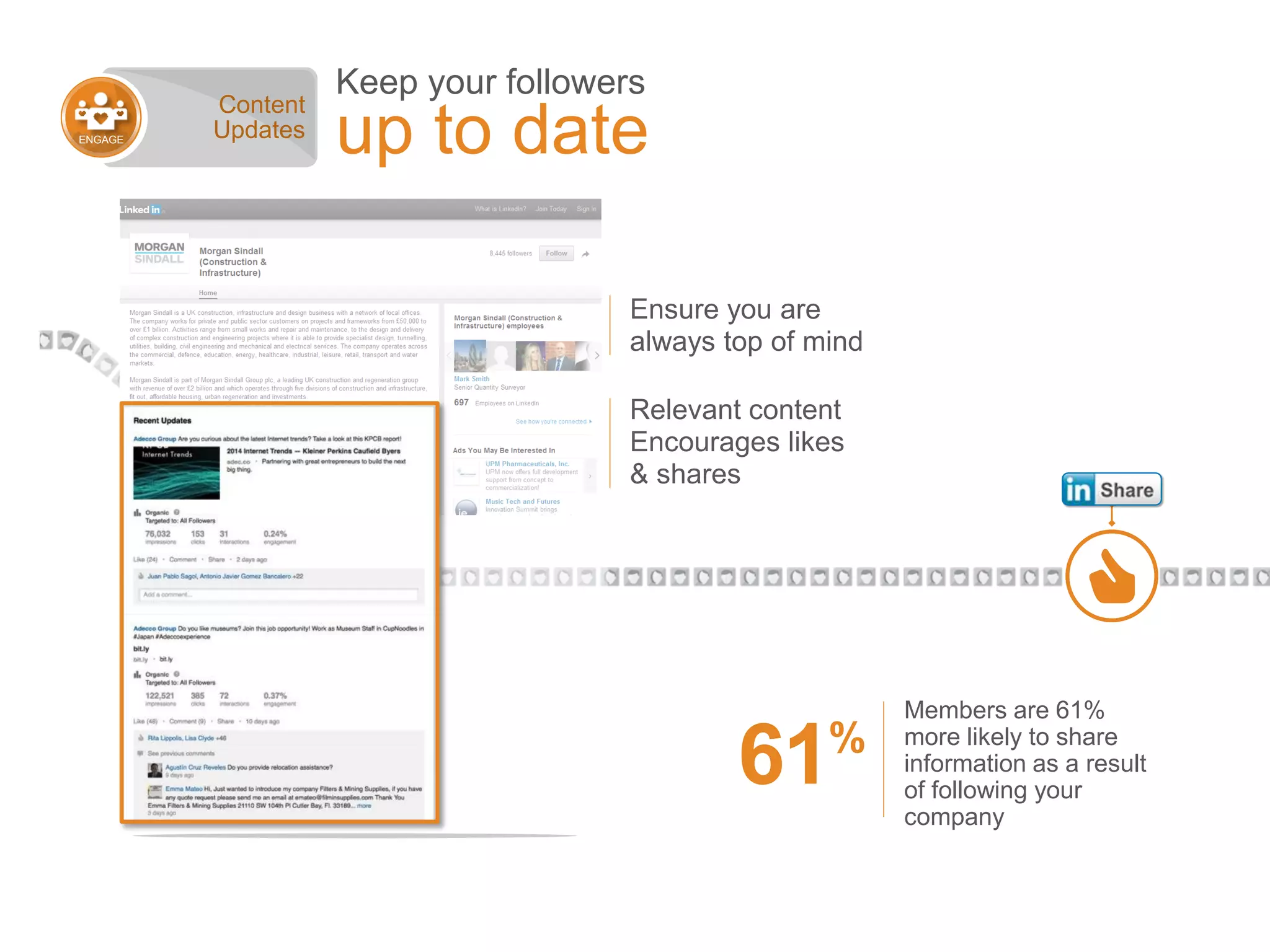 Keep your followers
up to date
Ensure you are
always top of mind
Relevant content
Encourages likes
& shares
ENGAGE
Content
Updates
Members are 61%
more likely to share
information as a result
of following your
company
61%
 