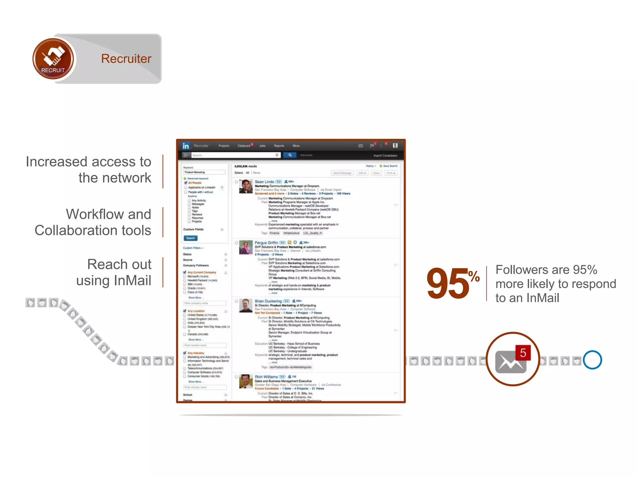 RECRUIT
Recruiter
Increased access to
the network
Reach out
using InMail
Workflow and
Collaboration tools
95%
Followers are 95%
more likely to respond
to an InMail
 