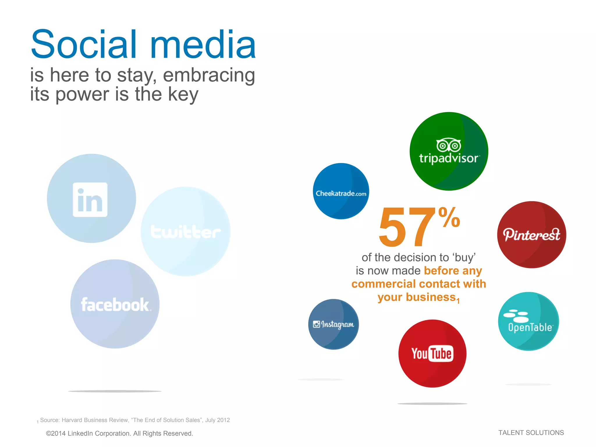 ©2014 LinkedIn Corporation. All Rights Reserved. TALENT SOLUTIONS
Social media
is here to stay, embracing
its power is the key
57%
of the decision to ‘buy’
is now made before any
commercial contact with
your business1
1 Source: Harvard Business Review, “The End of Solution Sales”, July 2012
 