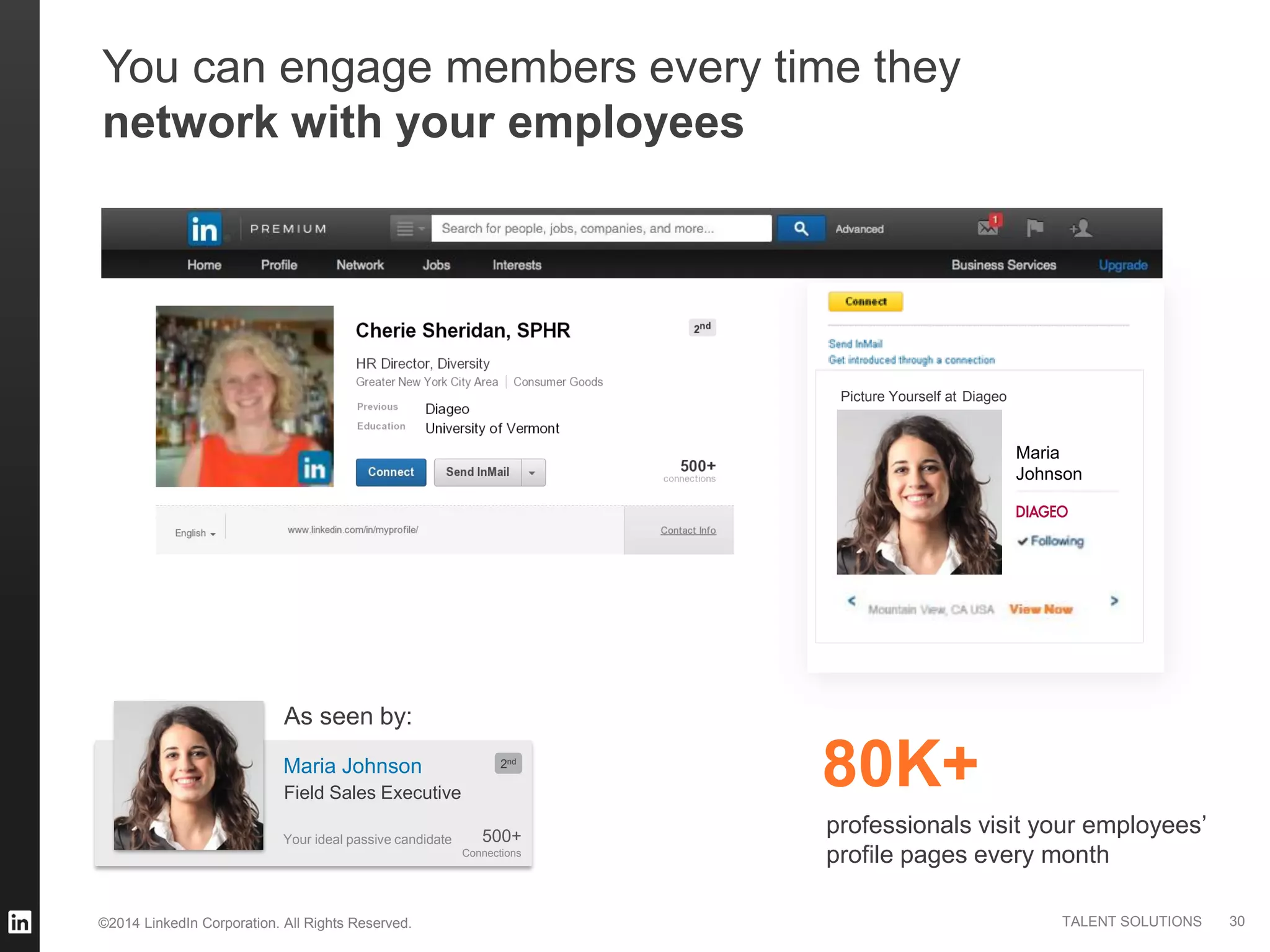 ©2014 LinkedIn Corporation. All Rights Reserved. TALENT SOLUTIONS
You can engage members every time they
network with your employees
80K+
professionals visit your employees’
profile pages every month
30
Your ideal passive candidate
Maria Johnson
500+
Connections
2nd
Field Sales Executive
As seen by:
Maria
Johnson
DiageoPicture Yourself at
 