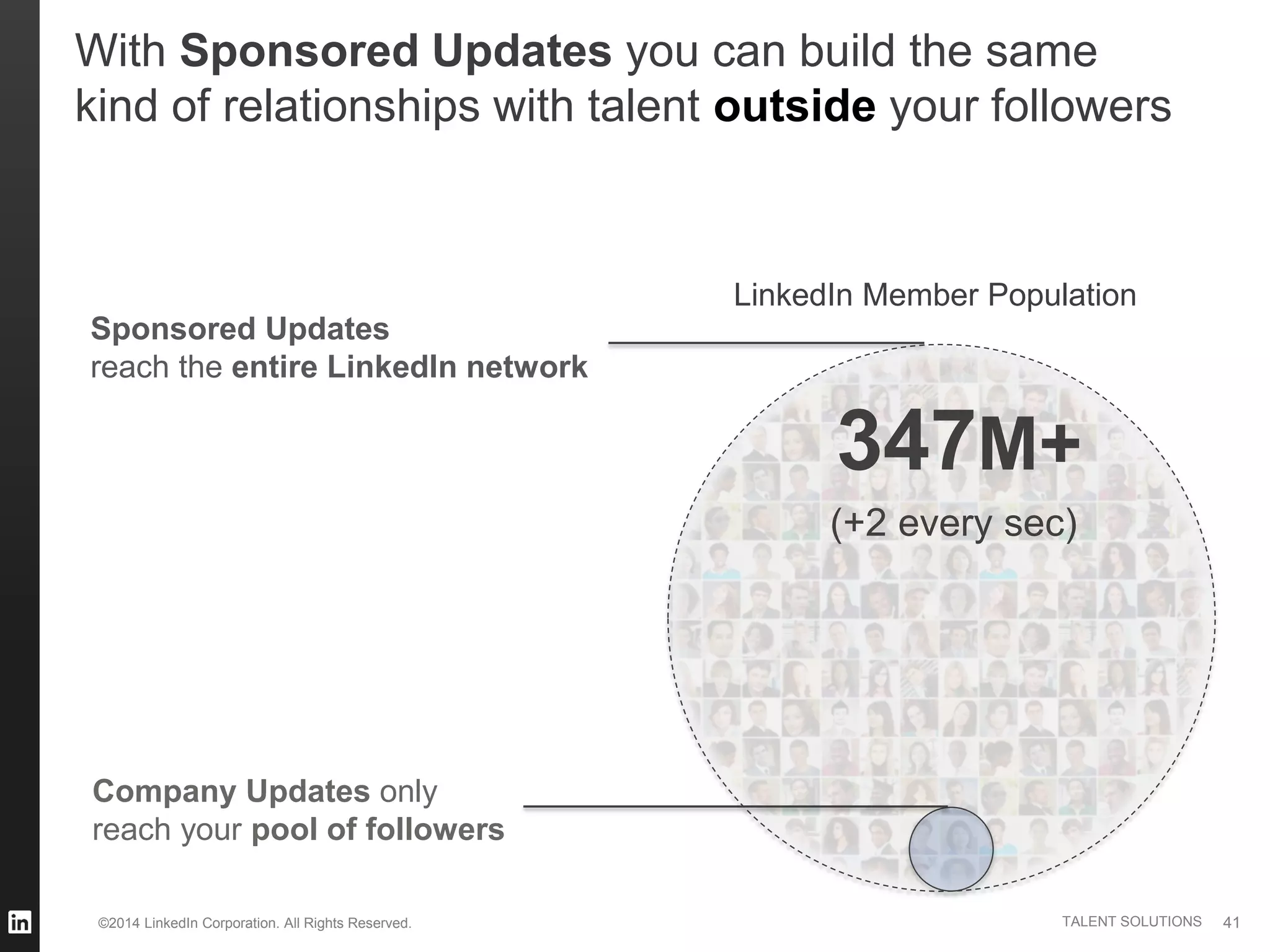 ©2014 LinkedIn Corporation. All Rights Reserved. TALENT SOLUTIONS 41
347M+
(+2 every sec)
Sponsored Updates
reach the entire LinkedIn network
LinkedIn Member Population
Company Updates only
reach your pool of followers
With Sponsored Updates you can build the same
kind of relationships with talent outside your followers
 