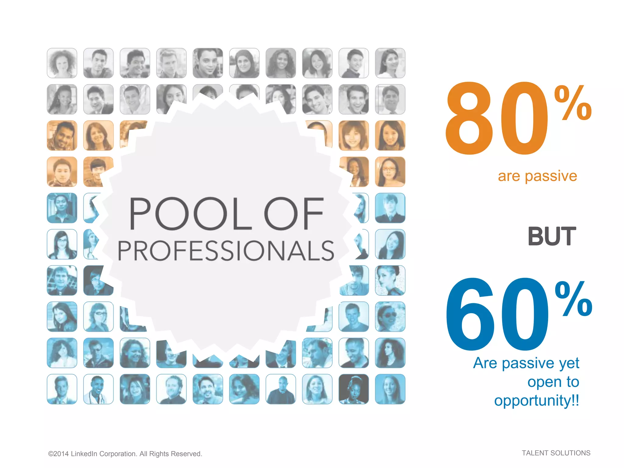 ©2014 LinkedIn Corporation. All Rights Reserved. TALENT SOLUTIONS
are passive
80%
60%
Are passive yet
open to
opportunity!!
 