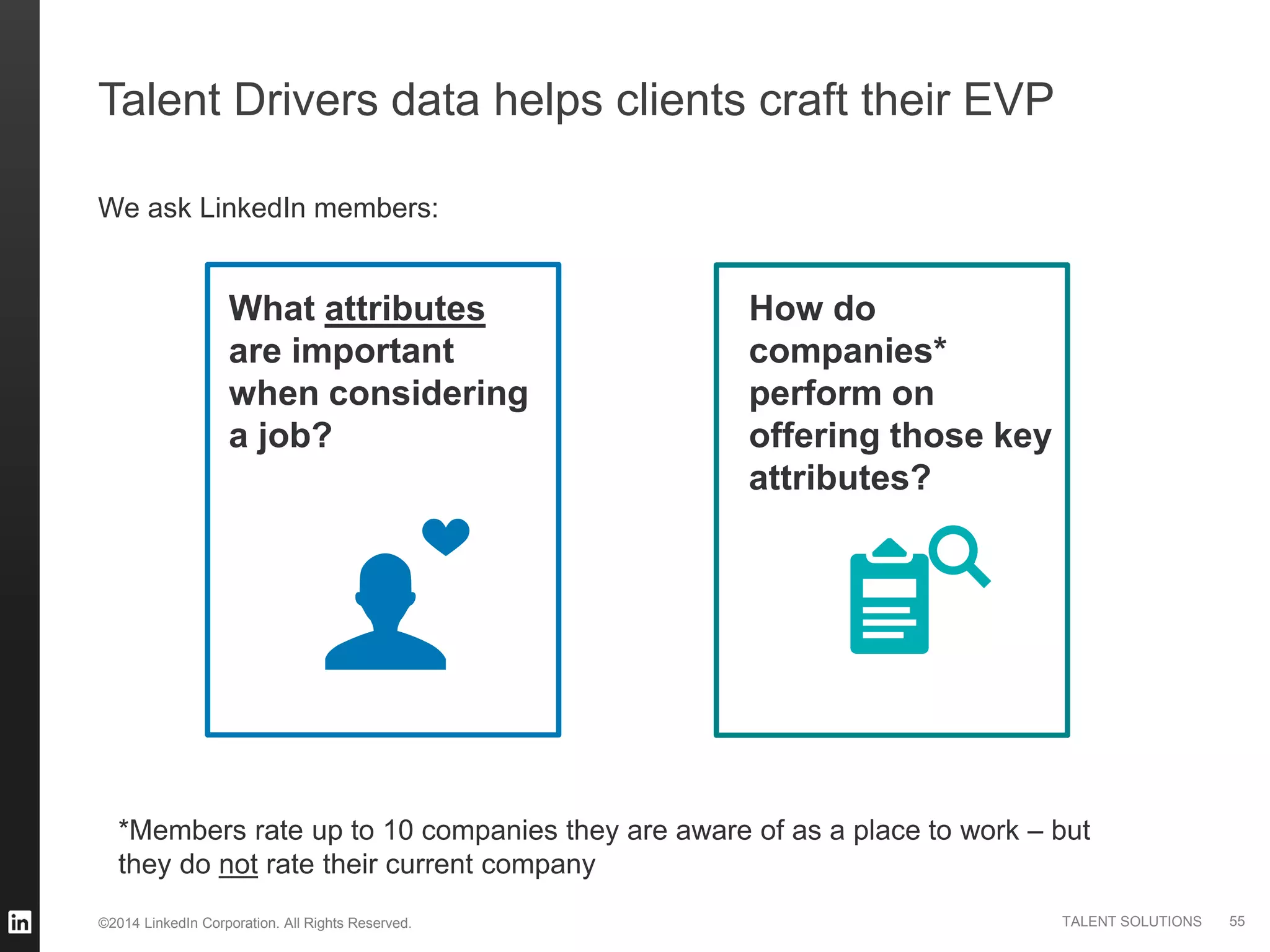 ©2014 LinkedIn Corporation. All Rights Reserved. TALENT SOLUTIONS
Talent Drivers data helps clients craft their EVP
We ask LinkedIn members:
What attributes
are important
when considering
a job?
How do
companies*
perform on
offering those key
attributes?
*Members rate up to 10 companies they are aware of as a place to work – but
they do not rate their current company
55
 