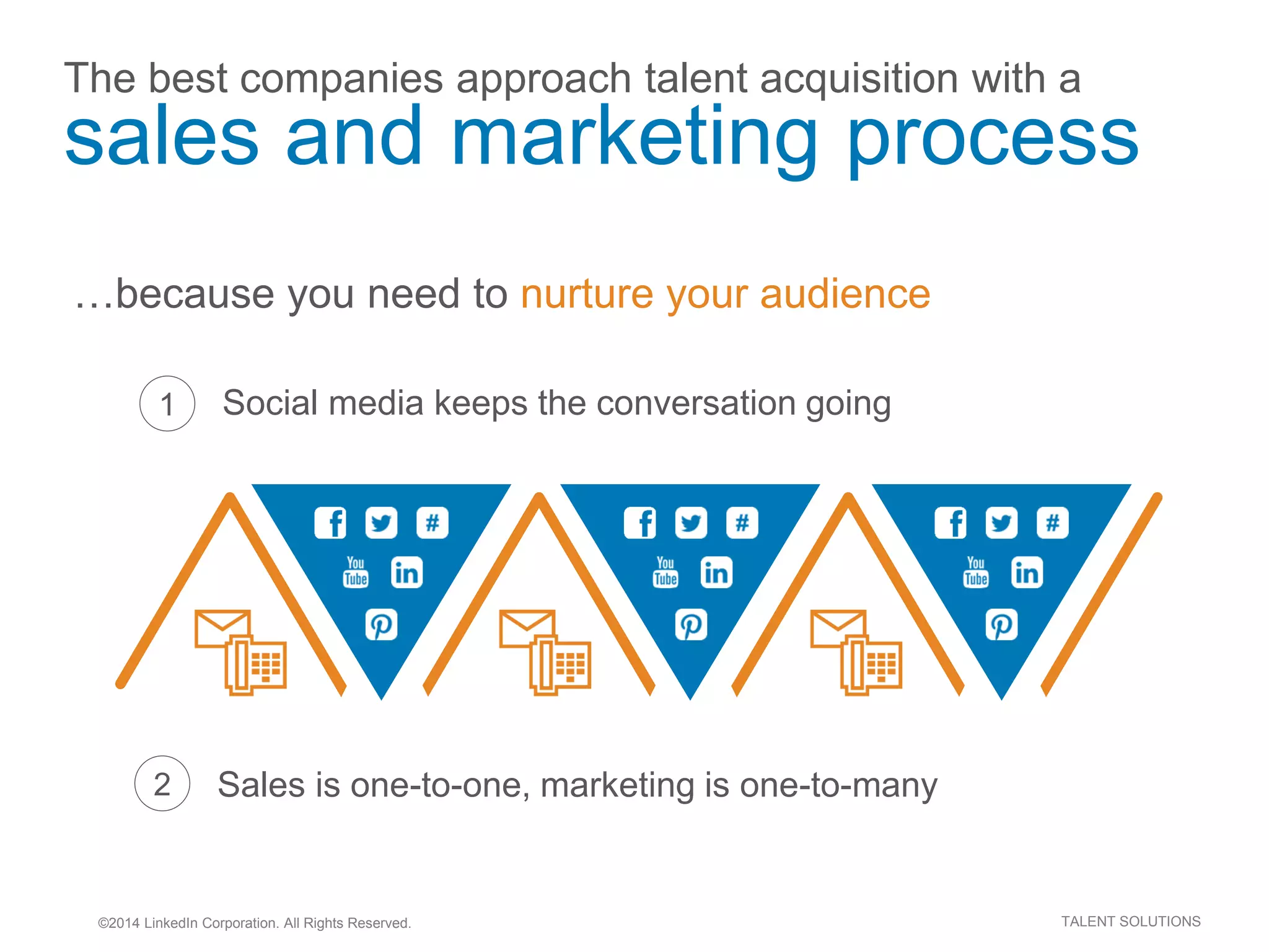 ©2014 LinkedIn Corporation. All Rights Reserved. TALENT SOLUTIONS
The best companies approach talent acquisition with a
sales and marketing process
Social media keeps the conversation going1
…because you need to nurture your audience
Sales is one-to-one, marketing is one-to-many2
 