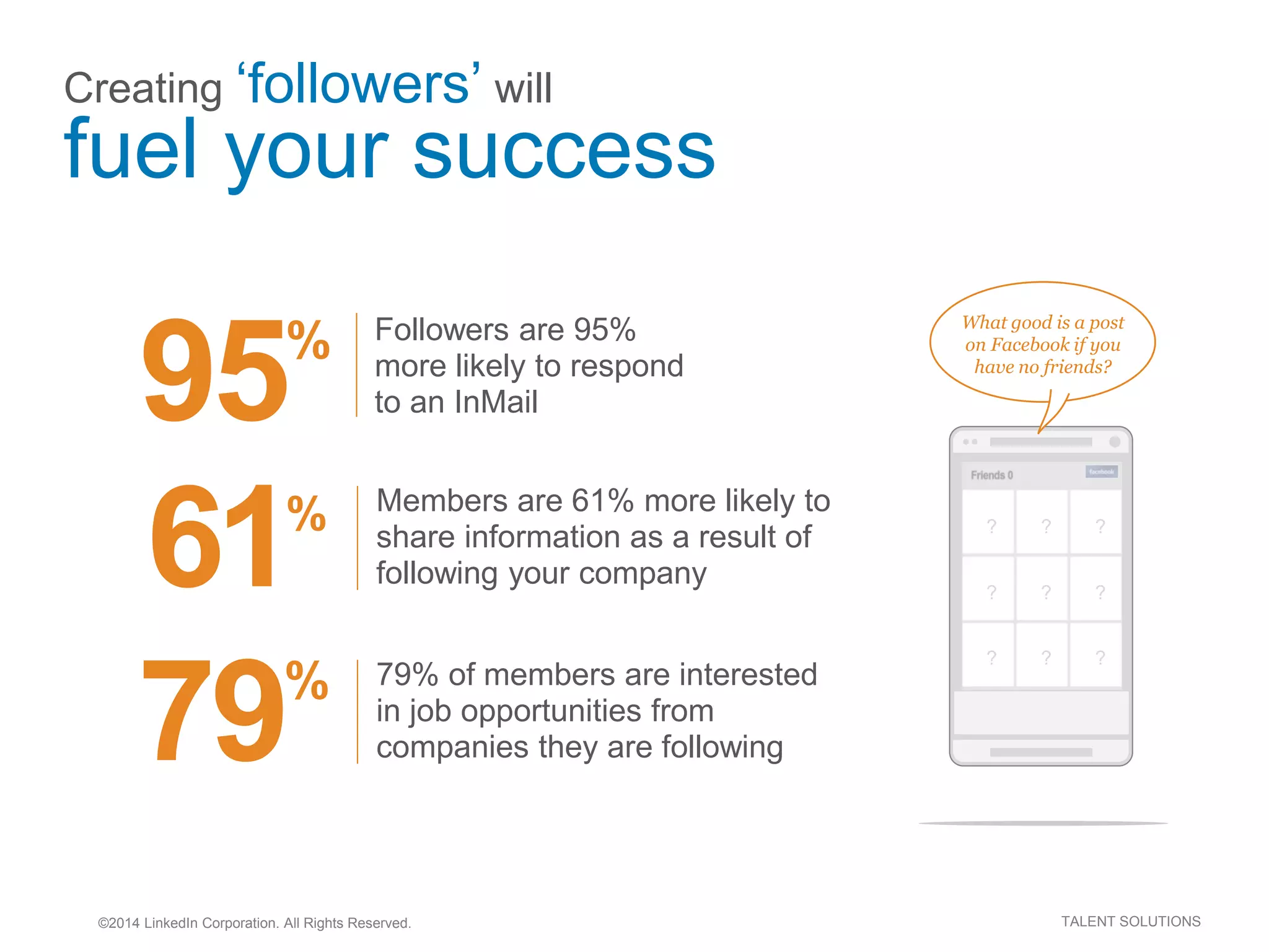 ©2014 LinkedIn Corporation. All Rights Reserved. TALENT SOLUTIONS
Creating ‘followers’ will
fuel your success
? ? ?
? ? ?
? ? ?
What good is a post
on Facebook if you
have no friends?
95% Followers are 95%
more likely to respond
to an InMail
79% of members are interested
in job opportunities from
companies they are following79%
Members are 61% more likely to
share information as a result of
following your company61%
 