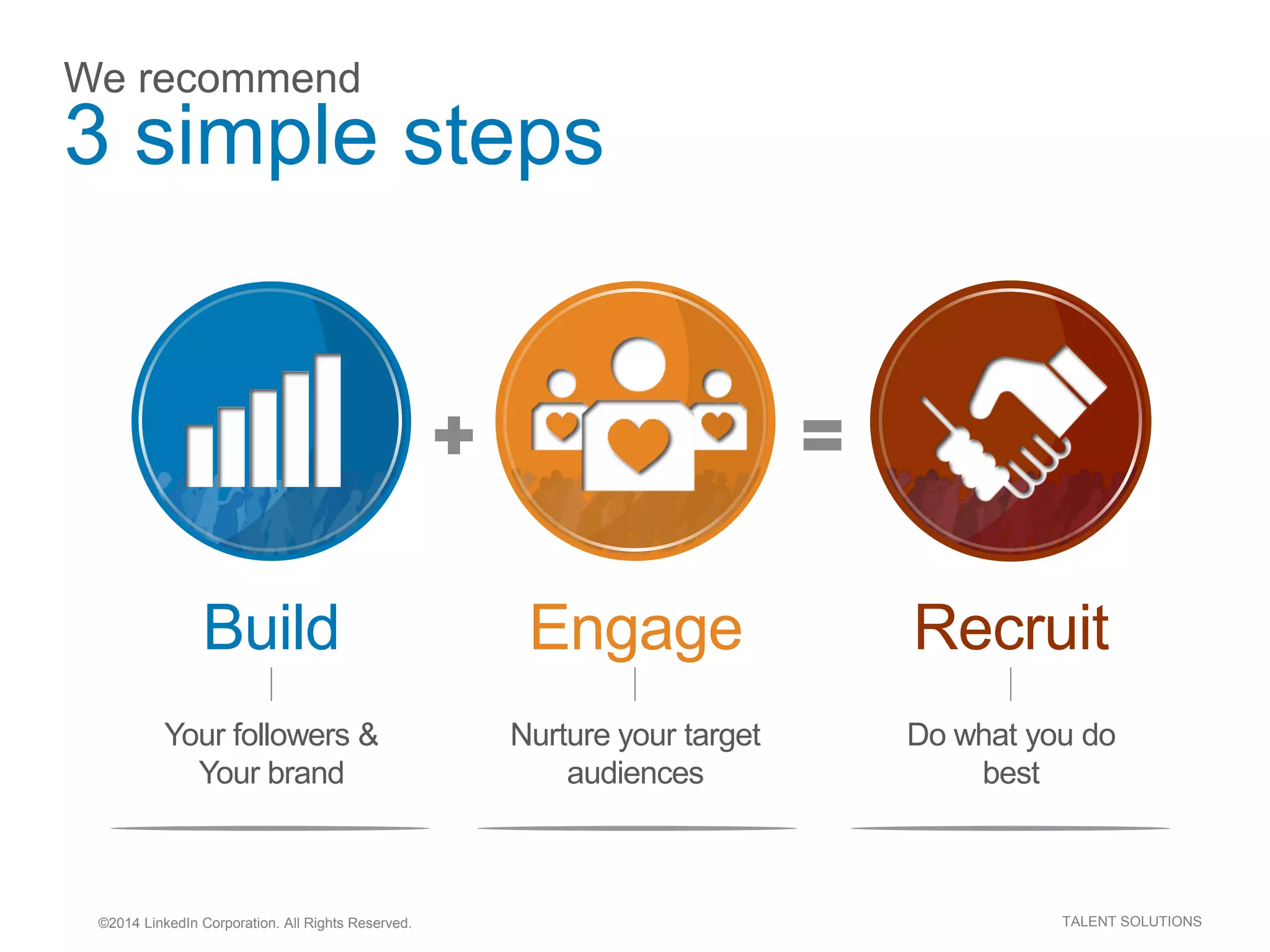 ©2014 LinkedIn Corporation. All Rights Reserved. TALENT SOLUTIONS
We recommend
3 simple steps
Your followers &
Your brand
Nurture your target
audiences
Do what you do
best
Build Engage Recruit
 