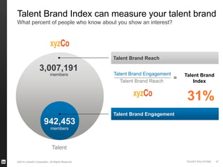 Build Engage Recruit - How to Build your Talent Brand