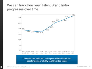 Build Engage Recruit - How to Build your Talent Brand