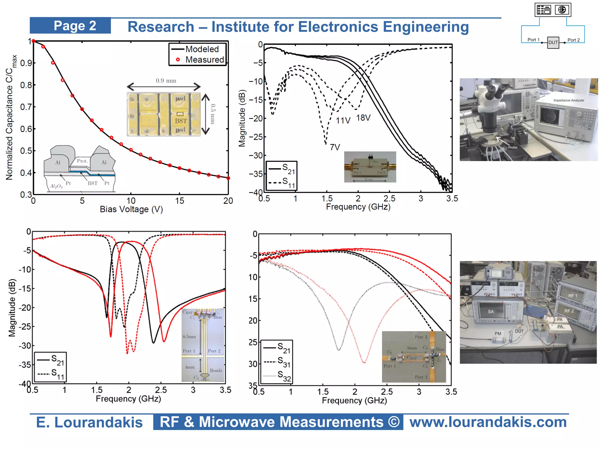 On-Wafer Device Characterization | PDF
