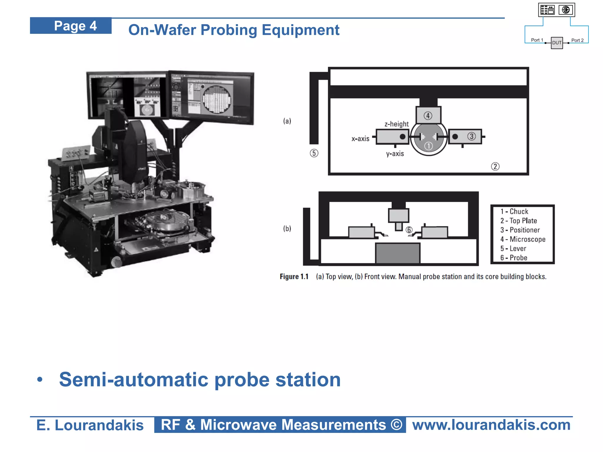 On-Wafer Device Characterization | PDF