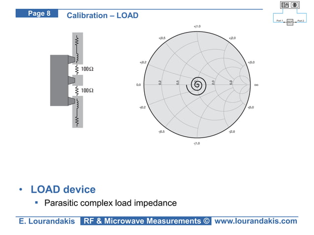 On-Wafer Device Characterization | PPT