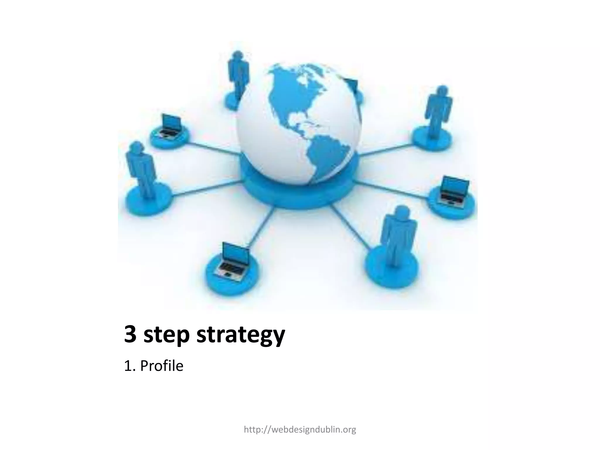3 step strategy
1. Profile
http://webdesigndublin.org