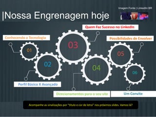 Conhecendo a Tecnologia
Perfil Básico X Avançado
Quem Faz Sucesso no LinkedIn
Direcionamentos para o seu site
Possibilidades de Envolver
Um Convite
|Nossa Engrenagem hoje
Imagem Fonte | LinkedIin BR
Acompanhe as sinalizações por “título e cor de letra” nos próximos slides. Vamos lá?
 