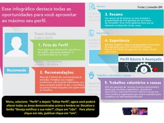 Fonte | LinkedIin BR
Perfil Básico X Avançado
2
Menu, selecione “Perfil” e depois “Editar Perfil”, agora você poderá
alterar todas as áreas demonstradas acima e lembre-se: Desative o
botão “Deseja notificar a sua rede?”, clique em “não”. Para alterar
clique em não, publicar clique em “sim”.
 