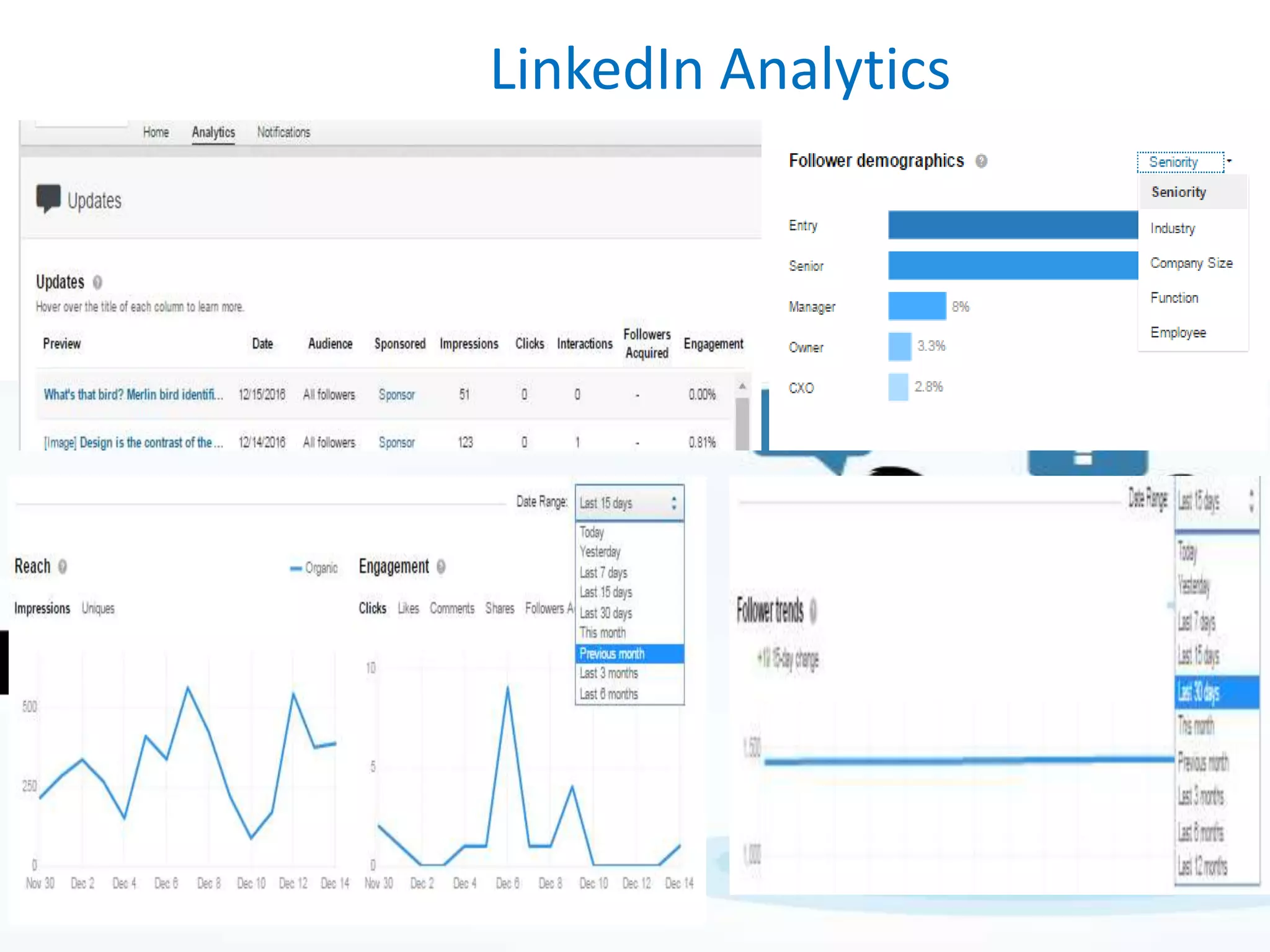 LinkedIn Analytics
 