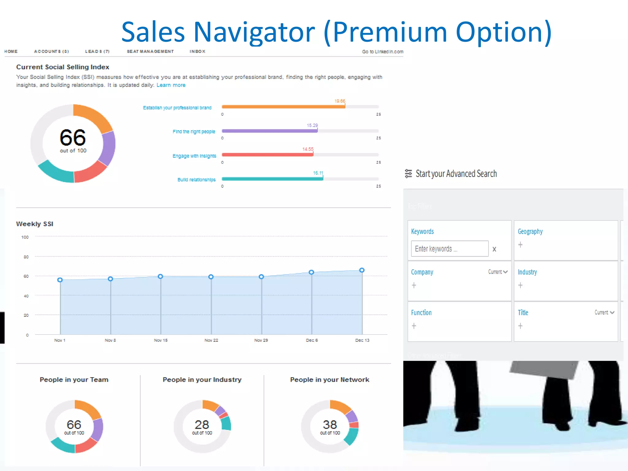Sales Navigator (Premium Option)
 