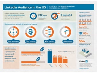 Linked in marketing solutions infographic