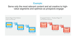 Example:
Serve only the most relevant content and ad creative to high-
value segments and optimize as prospects engage
 