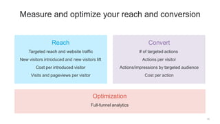25
Measure and optimize your reach and conversion
Optimization
Full-funnel analytics
Convert
# of targeted actions
Actions...