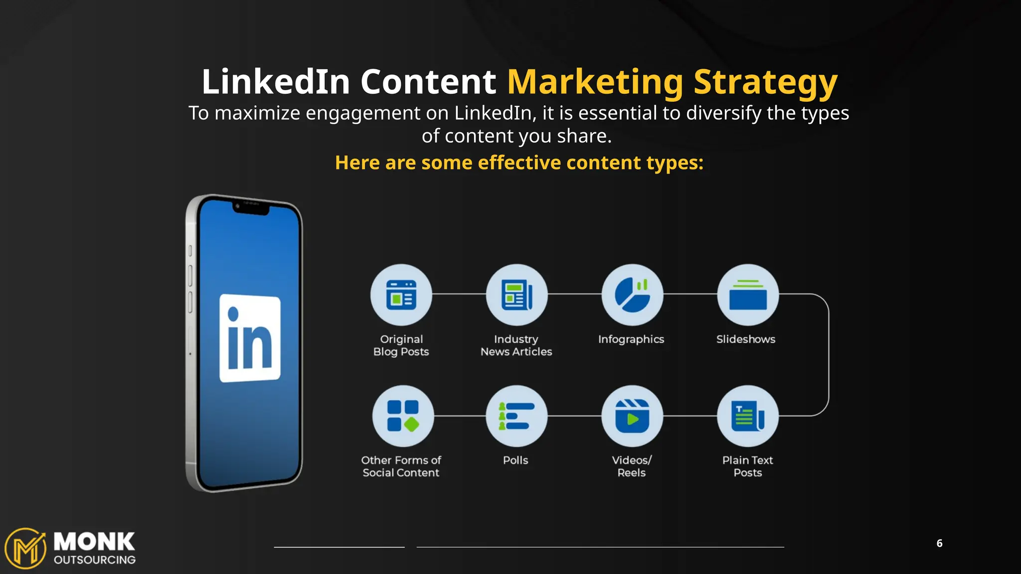 LinkedIn Content Marketing Strategy
To maximize engagement on LinkedIn, it is essential to diversify the types
of content you share.
Here are some effective content types:
6
 