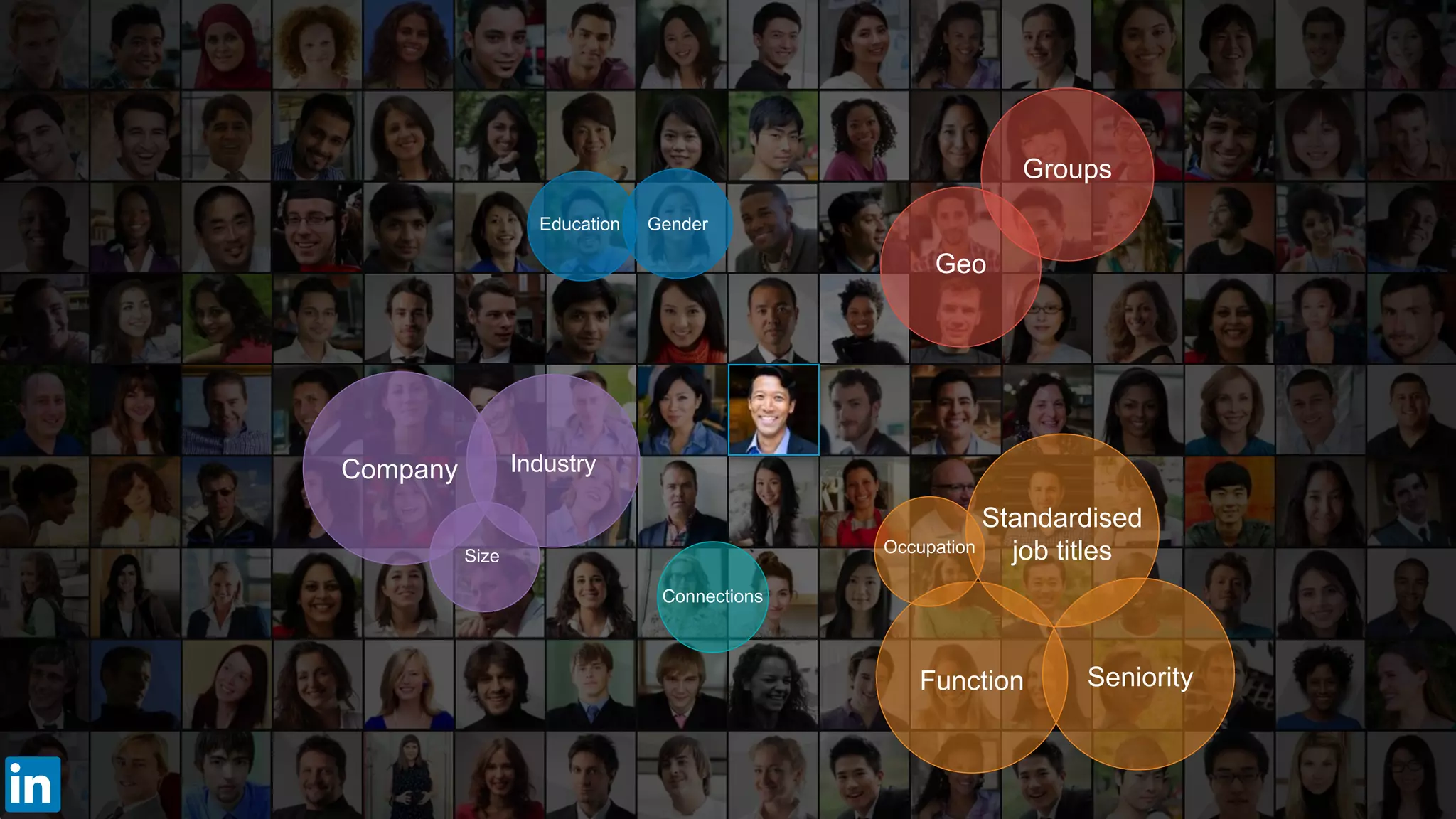 Connections
Company Industry
Size
GenderEducation
Geo
Groups
Standardised
job titles
SeniorityFunction
Occupation
 