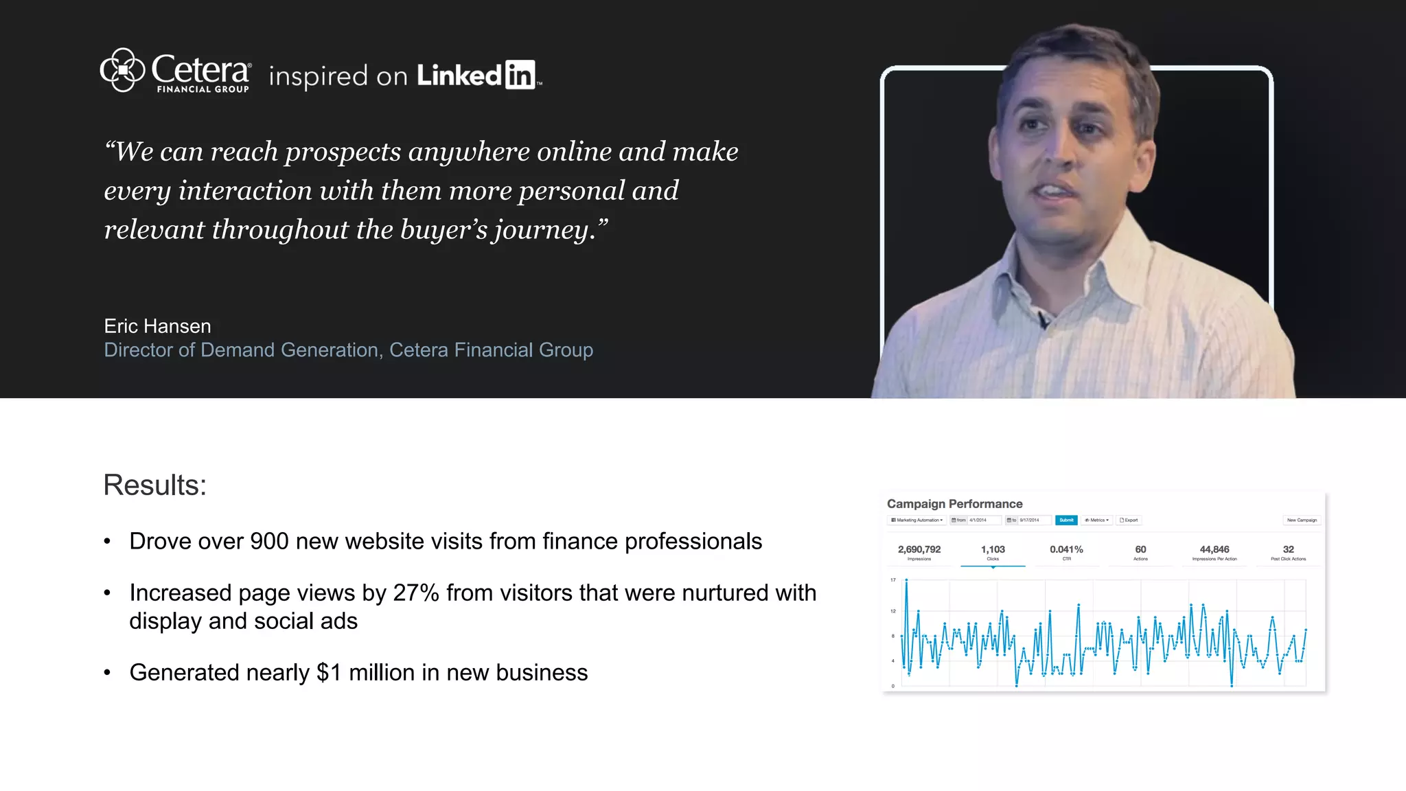 “We can reach prospects anywhere online and make
every interaction with them more personal and
relevant throughout the buyer’s journey.”
Eric Hansen
Director of Demand Generation, Cetera Financial Group
Results:
• Drove over 900 new website visits from finance professionals
• Increased page views by 27% from visitors that were nurtured with
display and social ads
• Generated nearly $1 million in new business
 