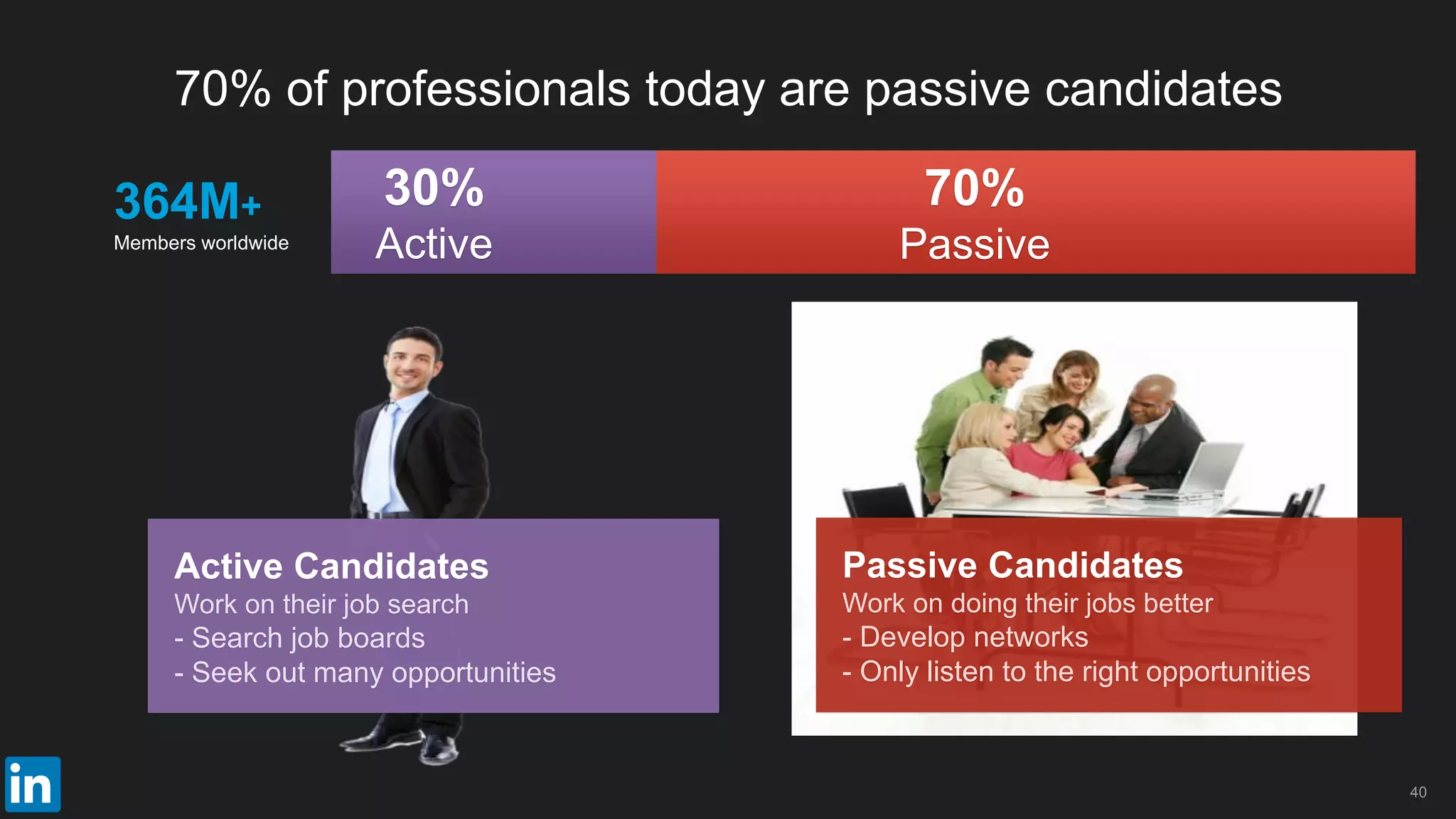 70% of professionals today are passive candidates
Active Candidates
Work on their job search
- Search job boards
- Seek out many opportunities
Passive Candidates
Work on doing their jobs better
- Develop networks
- Only listen to the right opportunities
30%
Active
70%
Passive
364M+
Members worldwide
40
 