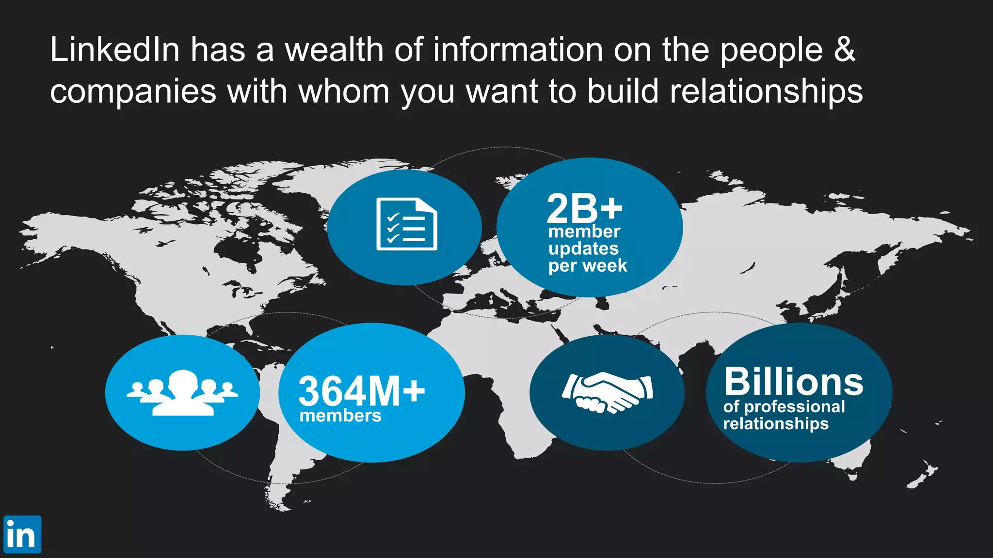 Billionsof professional
relationships
364M+members
2B+member
updates
per week
LinkedIn has a wealth of information on the people &
companies with whom you want to build relationships
 