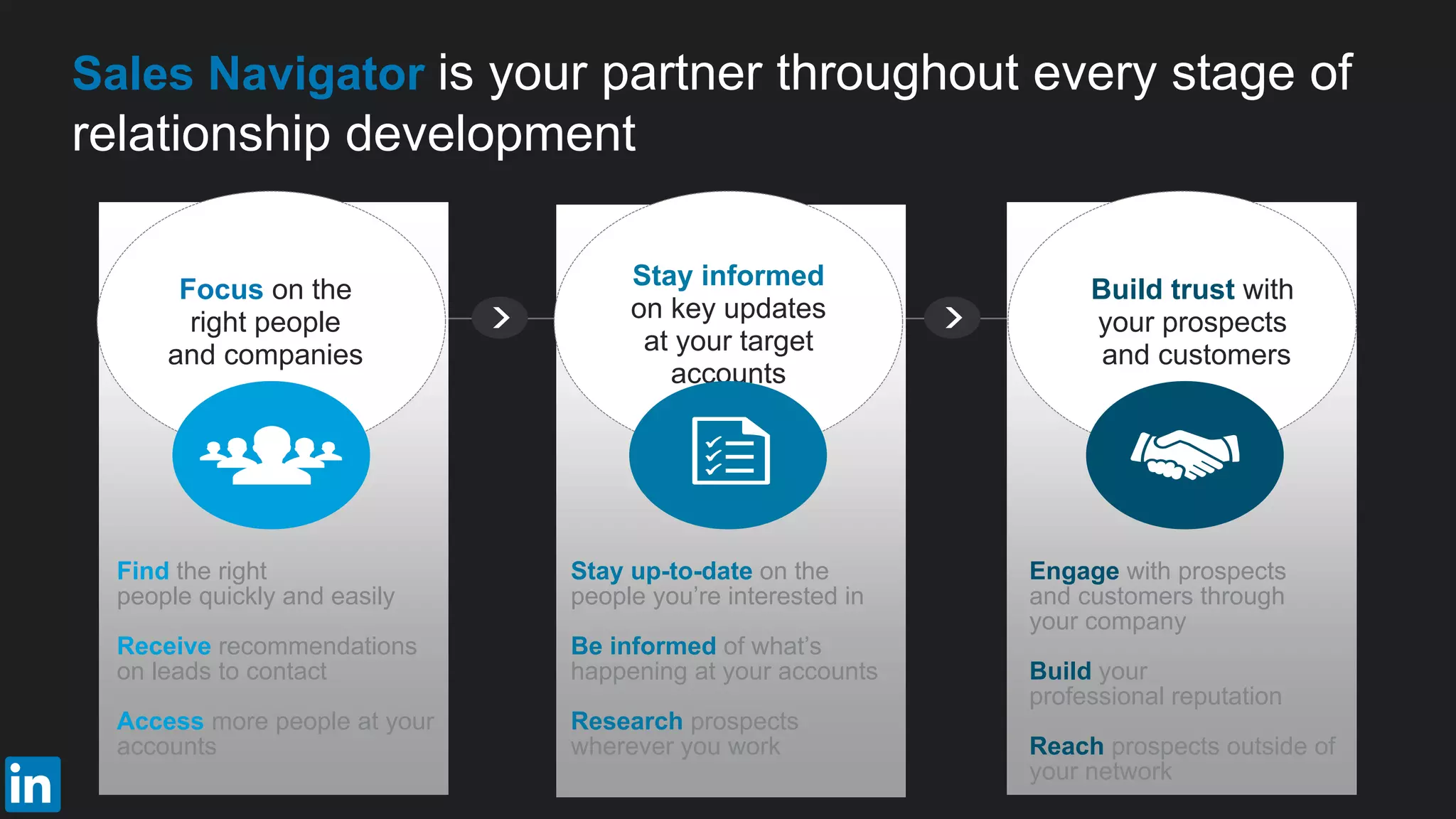 Build trust with
your prospects
and customers
Stay informed
on key updates
at your target
accounts
Find the right
people quickly and easily
Receive recommendations
on leads to contact
Access more people at your
accounts
Focus on the
right people
and companies
Stay up-to-date on the
people you’re interested in
Be informed of what’s
happening at your accounts
Research prospects
wherever you work
Engage with prospects
and customers through
your company
Build your
professional reputation
Reach prospects outside of
your network
Sales Navigator is your partner throughout every stage of
relationship development
 