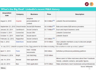 Menu
How LinkedIn Makes Money
What’s the Big Deal? LinkedIn’s recent M&A history
Source: Wikipedia
11
 