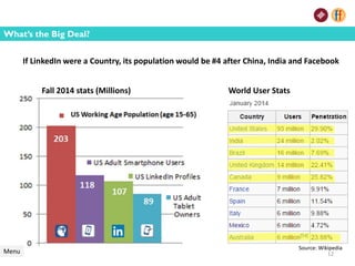 Fall 2014 stats (Millions)
If LinkedIn were a Country, its population would be #4 after China, India and Facebook
World User Stats
Menu
What’s the Big Deal?
Source: Wikipedia
12
 