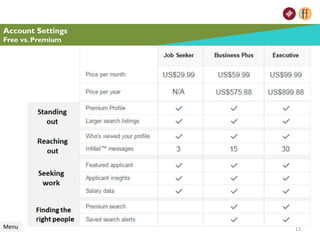 Account Settings
Free vs. Premium
Menu 13
 