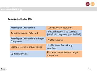 24
Audience Building
Menu 24
First degree Connections Connections to recruiters
Target Companies Followed
Inbound Requests to Connect
(Why? did they view your Profile?)
First degree Connections in Target
Companies
Profile Searches
Local professional groups joined
Profile Views from Group
members
Updates per week
First level connections at target
companies
Opportunity Seeker KPIs
 