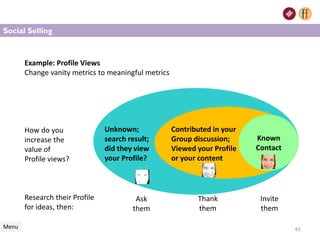 Example: Profile Views
Change vanity metrics to meaningful metrics
How do you
increase the
value of
Profile views?
Research their Profile
for ideas, then:
61
Known
Contact
Contributed in your
Group discussion;
Viewed your Profile
or your content
Menu 61
Social Selling
Unknown;
search result;
did they view
your Profile?
Ask
them
Thank
them
Invite
them
 